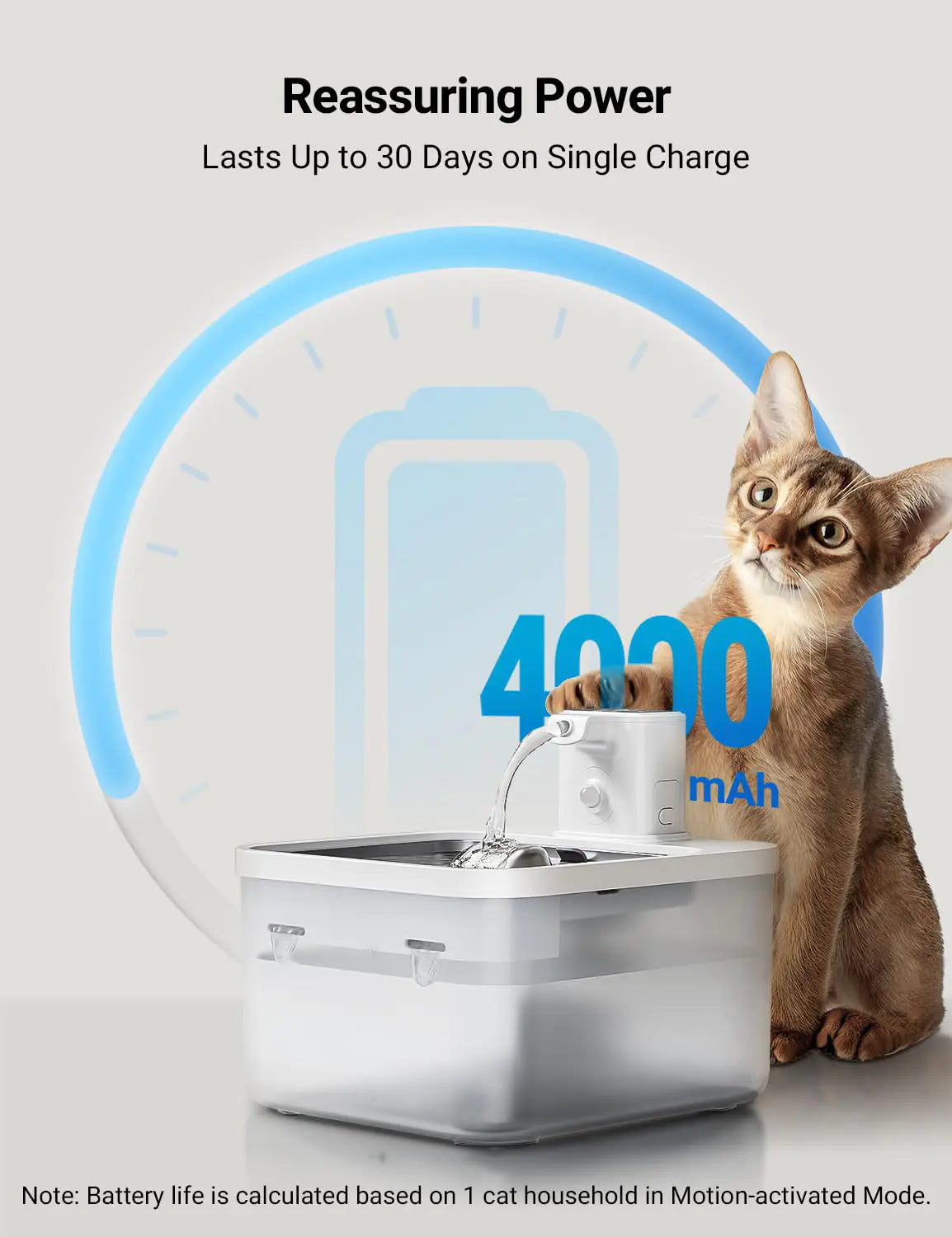 Pet water fountain with 4000 mAh battery capacity and a cat next to it on a light gray background.